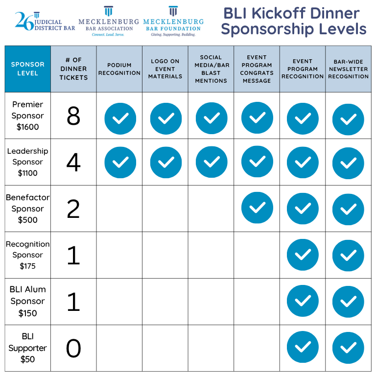 BLI Dinner Sponsorship